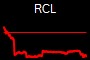 RCL